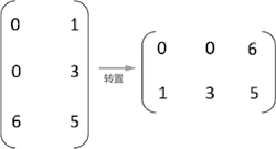 矩阵的转置