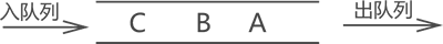 队列结构示意图