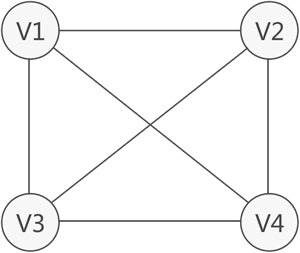 图存储结构示意图