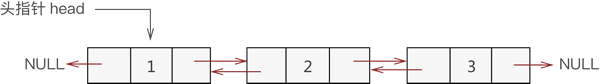 双向链表结构示意图