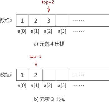 数据元素出栈