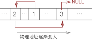 链表的实现方案