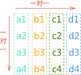 包含多种线性关系的数据