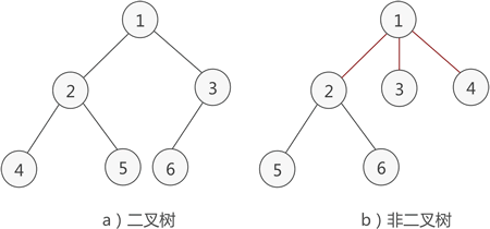 二叉树示意图