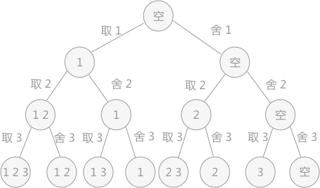 状态树