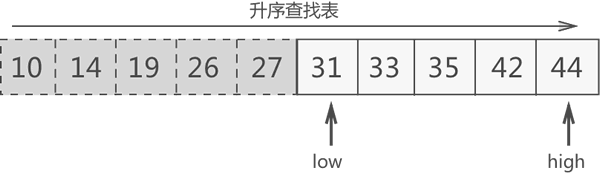 更新搜索区域为 {31, 33, 35, 42, 44}