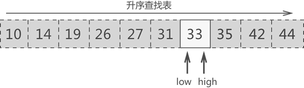 更新搜索区域 {33}