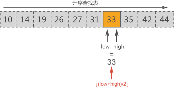 成功找到目标元素