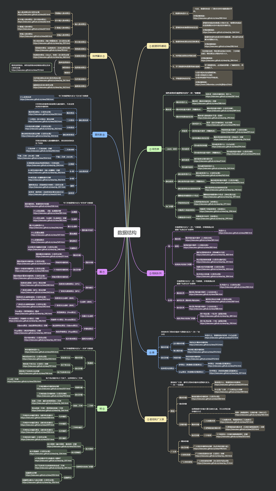 数据结构思维导图