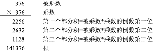 判断 376 是否为自守数